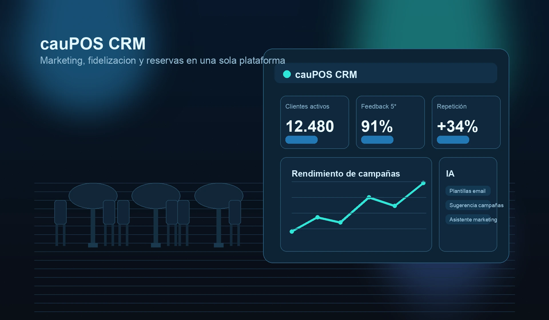 caupos dashboard with readable campaign, booking, and loyalty metrics
