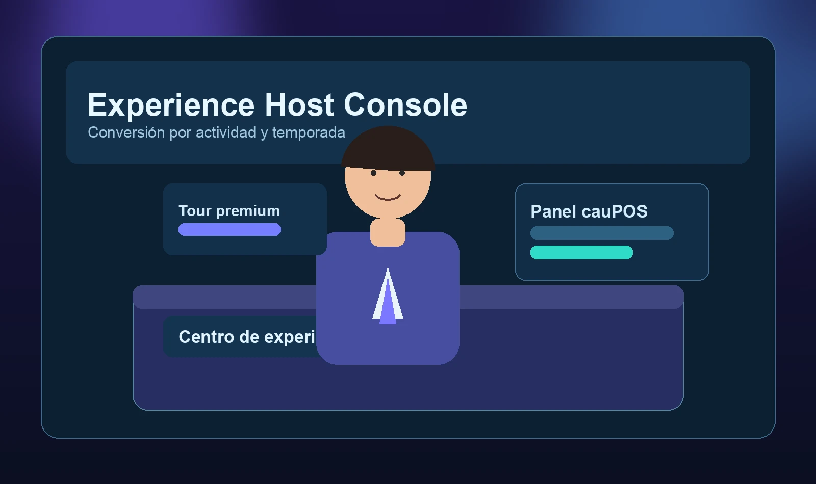 Operador de experiencias revisando conversion y recompra en caupos